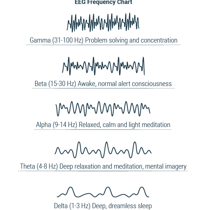 Understanding Electroencephalogram Eeg For Better Brain Health 5225